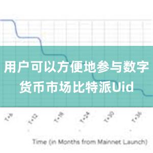 用户可以方便地参与数字货币市场比特派Uid