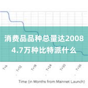 消费品品种总量达20084.7万种比特派什么