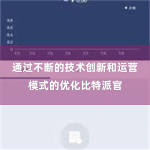 通过不断的技术创新和运营模式的优化比特派官